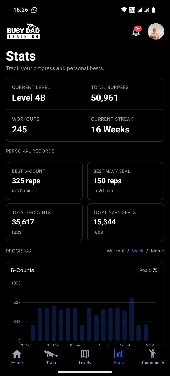 Busy Dad Training app stats screen with personal records, total burpees and weekly progress charts
